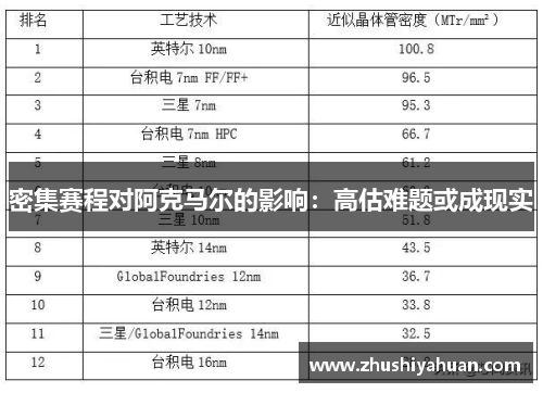 密集赛程对阿克马尔的影响：高估难题或成现实