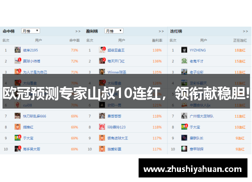 欧冠预测专家山叔10连红，领衔献稳胆!